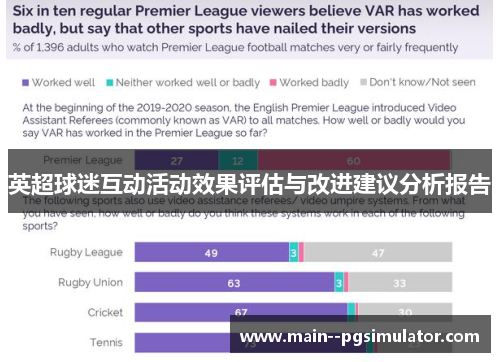 英超球迷互动活动效果评估与改进建议分析报告 英超球迷互动活动效果评估与改进建议分析报告