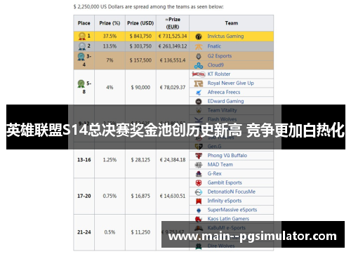 英雄联盟S14总决赛奖金池创历史新高 竞争更加白热化 英雄联盟S14总决赛奖金池创历史新高 竞争更加白热化