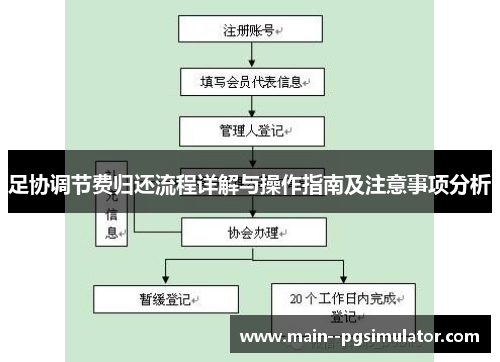 足协调节费归还流程详解与操作指南及注意事项分析 足协调节费归还流程详解与操作指南及注意事项分析