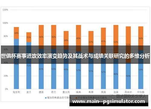 世俱杯赛事进攻效率演变趋势及其战术与成绩关联研究的多维分析