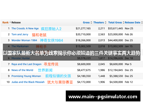 以国家队最新大名单为线索揭示你必须知道的三件关键事实两大趋势 以国家队最新大名单为线索揭示你必须知道的三件关键事实两大趋势