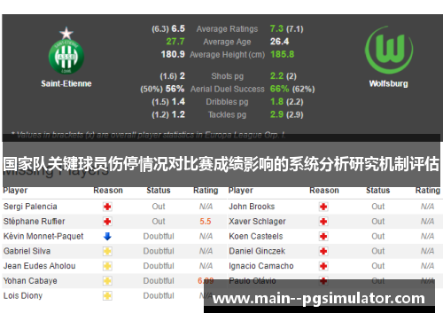 国家队关键球员伤停情况对比赛成绩影响的系统分析研究机制评估 国家队关键球员伤停情况对比赛成绩影响的系统分析研究机制评估
