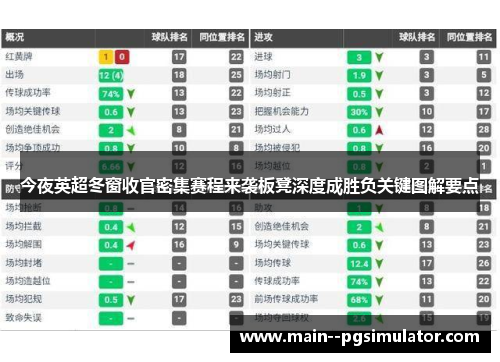 今夜英超冬窗收官密集赛程来袭板凳深度成胜负关键图解要点