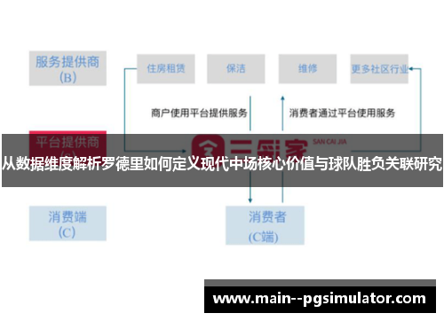 从数据维度解析罗德里如何定义现代中场核心价值与球队胜负关联研究