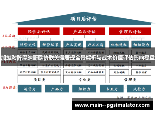 加维对阵摩纳哥欧协联关键表现全景解析与战术价值评估影响复盘