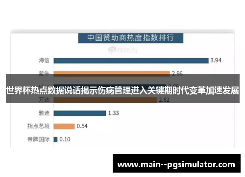 世界杯热点数据说话揭示伤病管理进入关键期时代变革加速发展 世界杯热点数据说话揭示伤病管理进入关键期时代变革加速发展