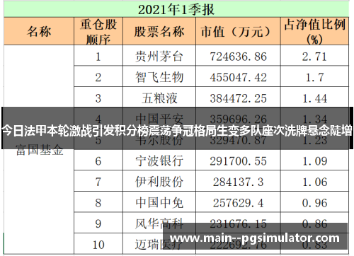 今日法甲本轮激战引发积分榜震荡争冠格局生变多队座次洗牌悬念陡增 今日法甲本轮激战引发积分榜震荡争冠格局生变多队座次洗牌悬念陡增