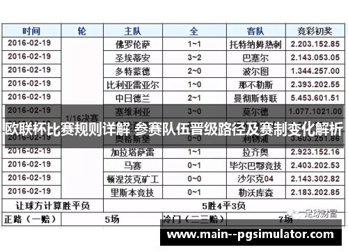 欧联杯比赛规则详解 参赛队伍晋级路径及赛制变化解析